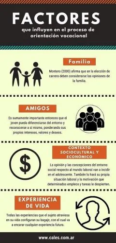 factores que influyen en el proceso de orientación vocacional