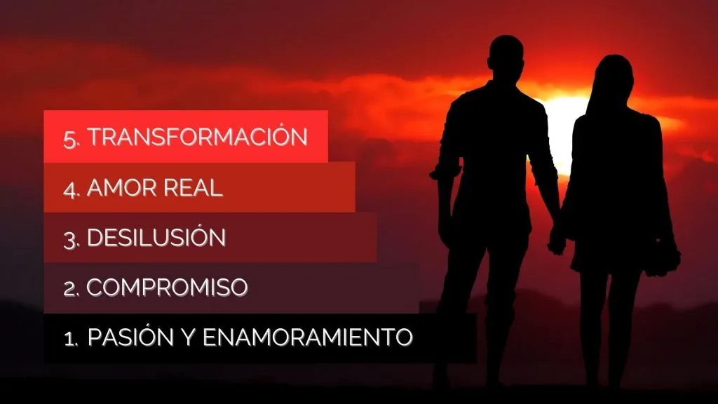 Imagen con las 5 etapas del amor